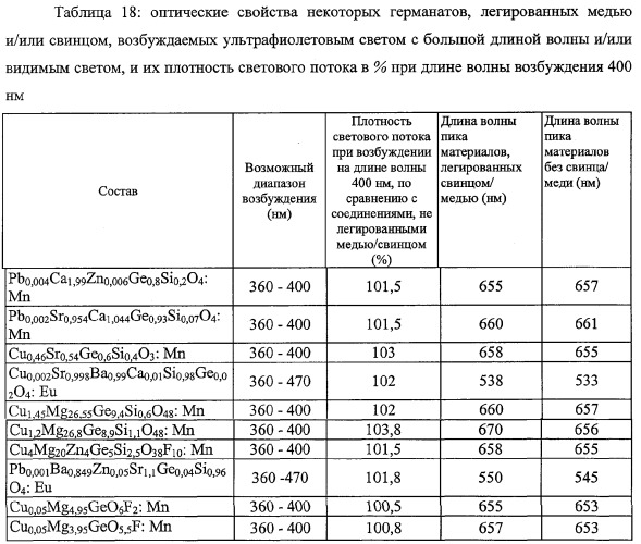 Светоизлучающее устройство (патент 2359362)