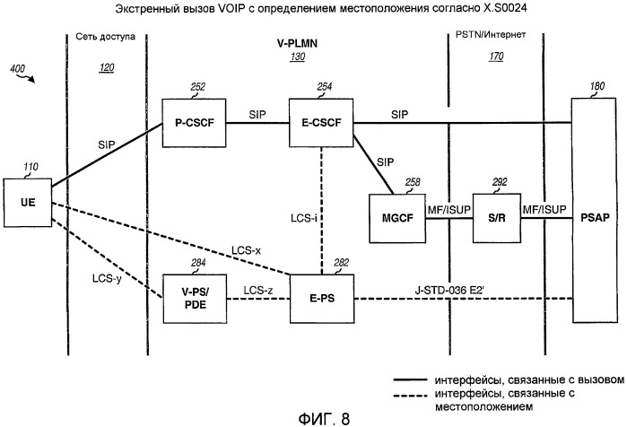 Поддержка экстренного вызова voip (патент 2491752)