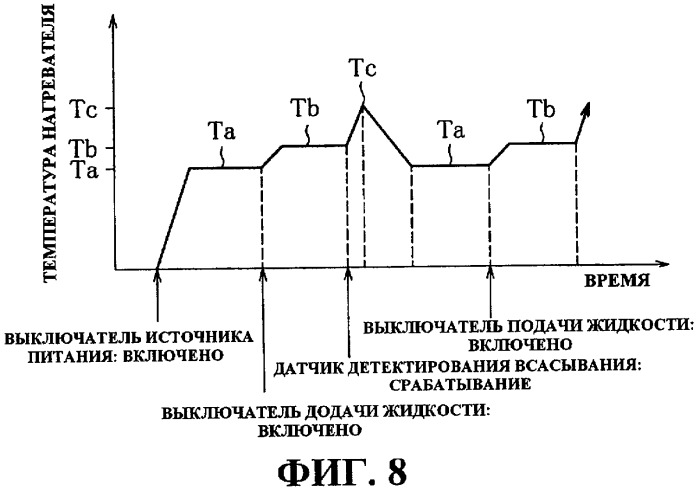 Аэрозольный аспиратор и способ всасывания аэрозоля (патент 2411047)