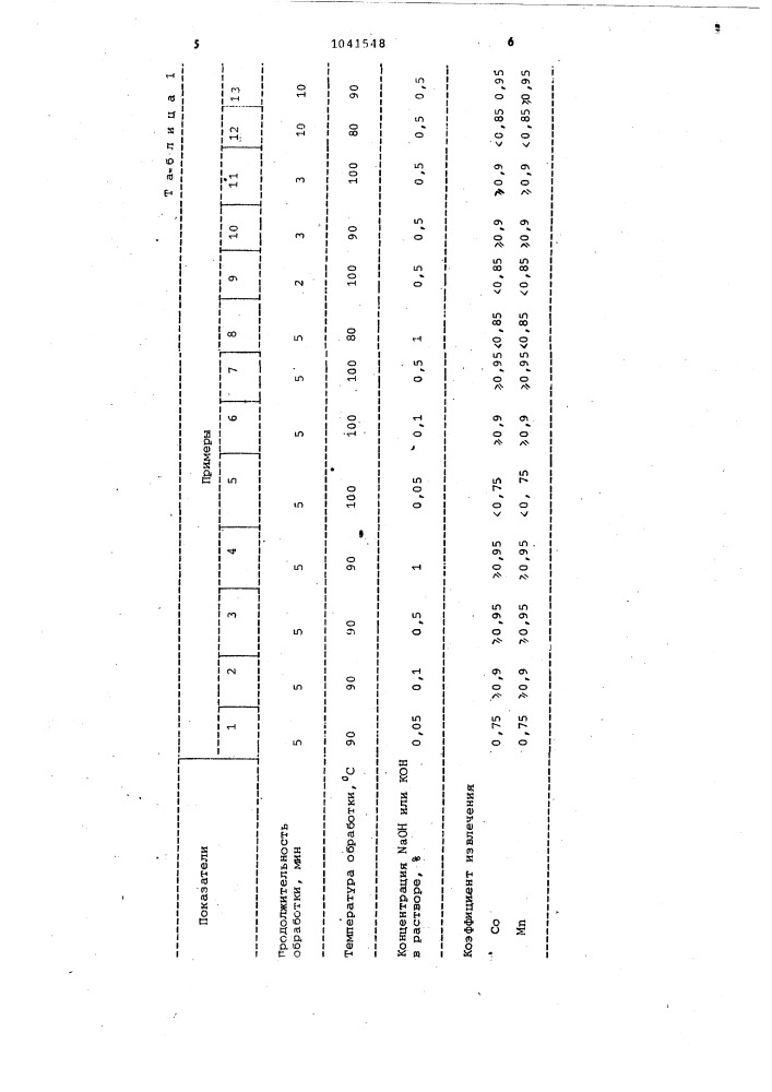 Способ модификации привитых сополимеров целлюлозы (патент 1041548)