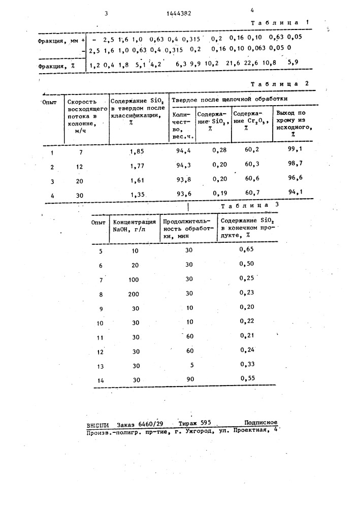 Способ получения хромового концентрата (патент 1444382)