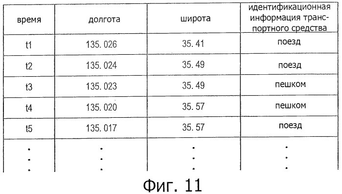 Устройство и способ связи, программа, устройство управления информацией и система связи (патент 2518912)