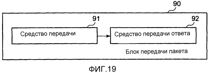 Система связи и способ создания информации топологии (патент 2522029)