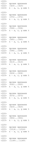Изолированные полипептиды, кодирующие их полинуклеотиды, экспрессирующие их трансгенные растения и способы их использования (патент 2425151)