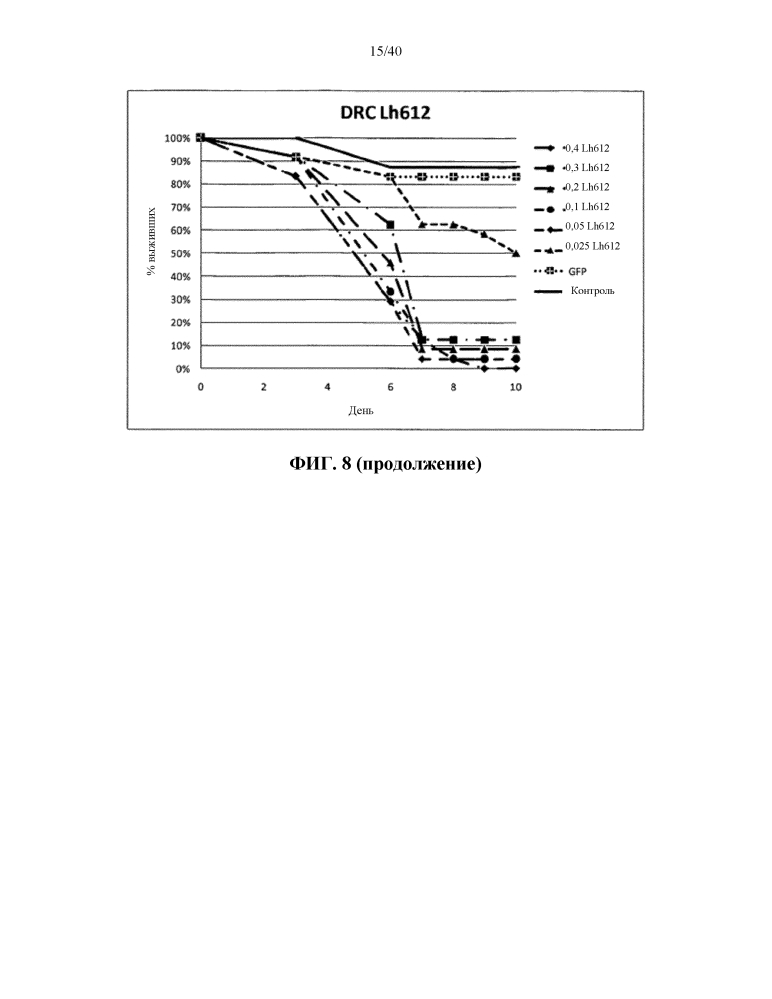 Подавление экспрессии генов у насекомых-вредителей (патент 2619219)