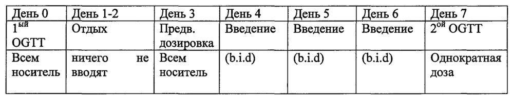 Пептидные аналоги для лечения заболеваний и расстройств (патент 2616511)