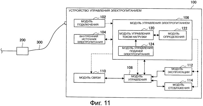 Устройство и способ управления электропитанием (патент 2504818)