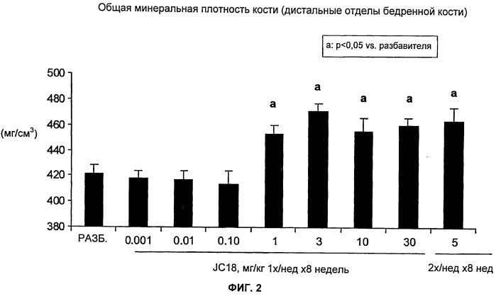 Блокирующие антитела против dkk-1 и их применения (патент 2548817)