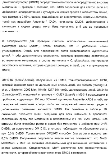 Применение диметилдисульфида для продукции метионина микроорганизмами (патент 2413001)