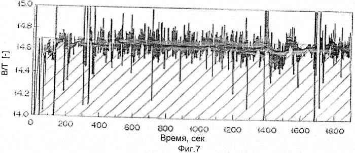 Катализатор для очистки выхлопного газа двигателя внутреннего сгорания и способ очистки выхлопного газа с использованием указанного катализатора (патент 2457901)