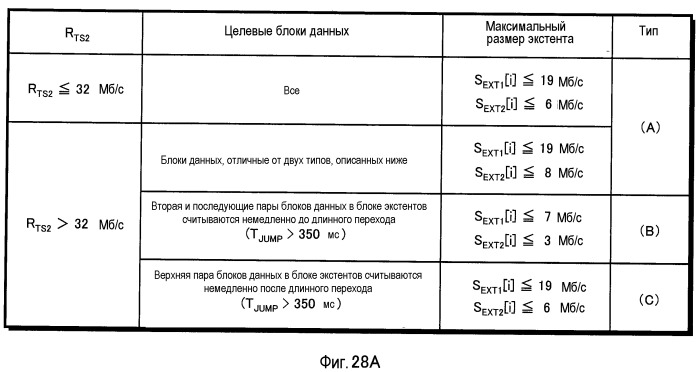 Носитель записи, устройство воспроизведения и интегральная схема (патент 2535443)