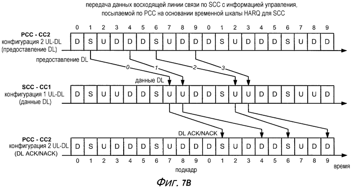 Передача информации управления в беспроводной сети с агрегацией несущих (патент 2572566)