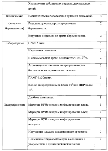 Способ прогнозирования степени риска развития инфекционно-воспалительных заболеваний у новорожденных, рожденных от матерей с внутриутробной инфекцией (патент 2567037)