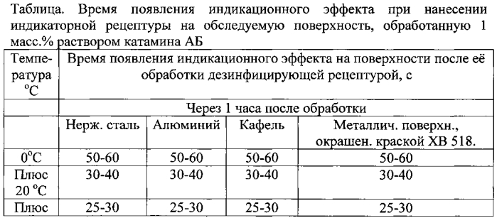 Способ экспресс-обнаружения дезинфектантов с действующим веществом на основе четвертичных аммониевых соединений (патент 2566284)