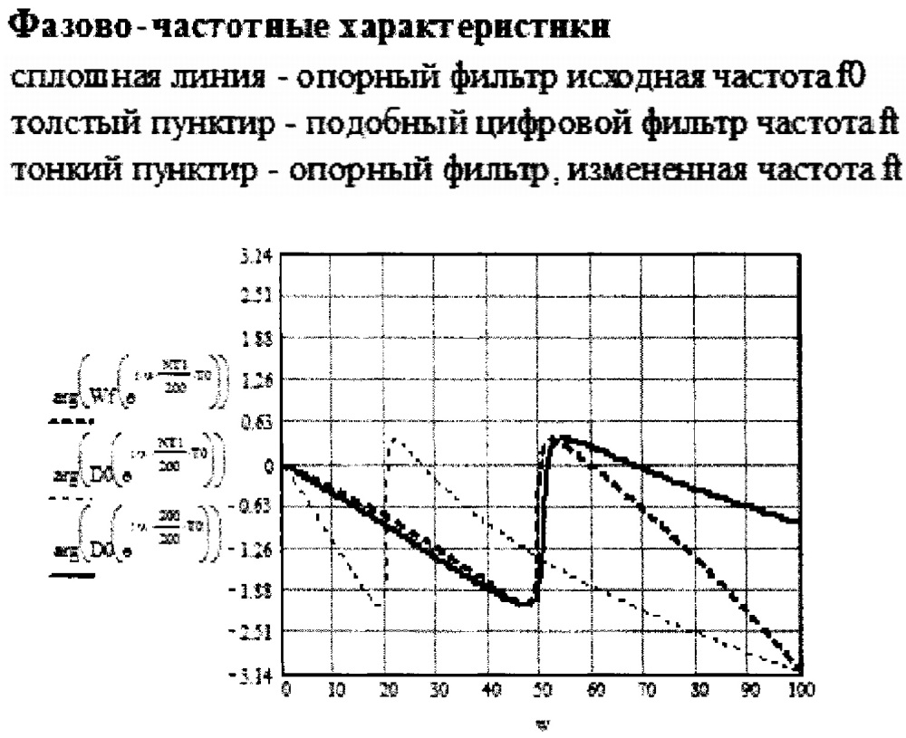 Перестраиваемый цифровой фильтр с программируемой структурой (патент 2631976)