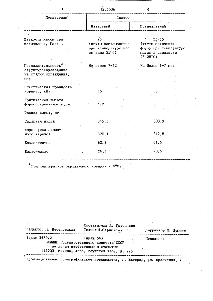 Способ производства пралиновых конфет (патент 1266506)