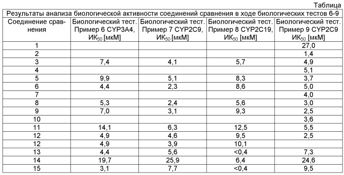 Циклические ингибиторы 11бета-гидроксистероид-дегидрогеназы 1 (патент 2531272)