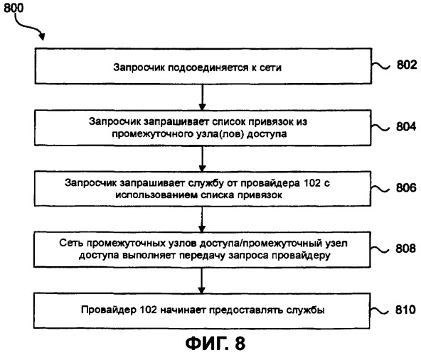 Системы и способы для эффективной электронной связи в среде распределенной маршрутизации (патент 2385486)