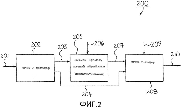Экстраполяция вектора движения для перекодировки видеопоследовательности (патент 2251820)