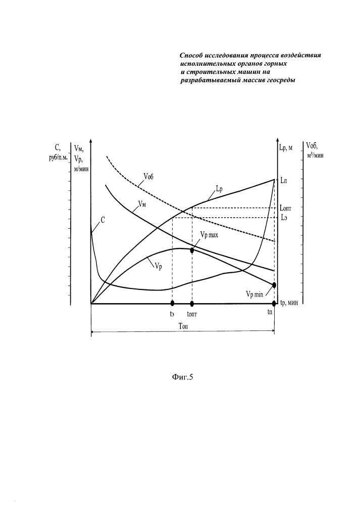 Способ исследования процесса воздействия исполнительных органов горных и строительных машин на разрабатываемый массив геосреды (патент 2662743)