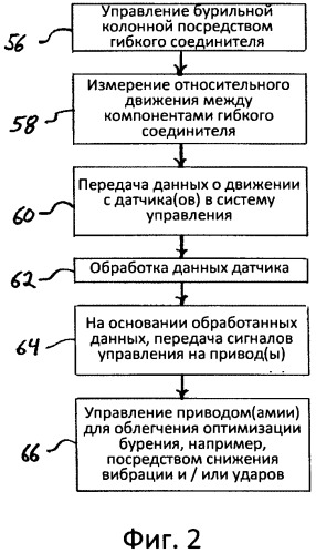 Гибкий соединитель для бурения с погружным пневмоударником (патент 2530952)