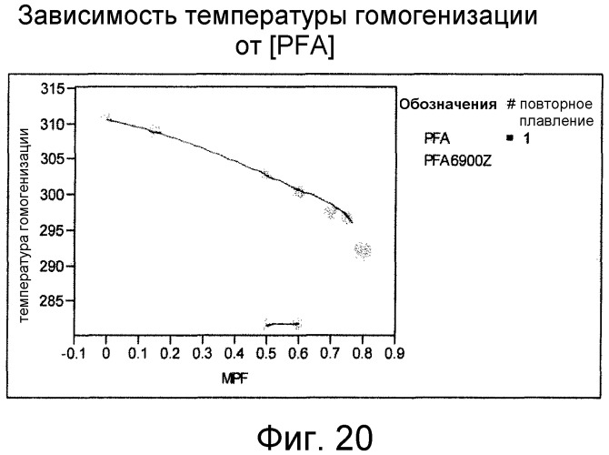 Смешанные композиции фторполимеров (патент 2497849)