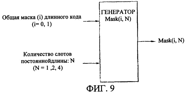 Способ скремблирования пакетных данных с использованием переменного количества слотов постоянной длины и устройство для его осуществления (патент 2292644)