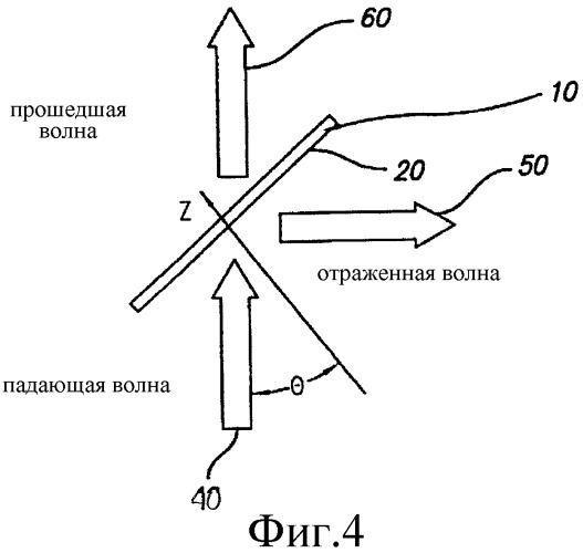 Квазиоптический варьируемый светоделитель (патент 2255364)