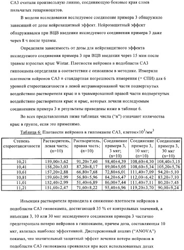 Амидометилзамещенные производные 1-(карбоксиалкил)циклопентилкарбониламинобензазепин-n-уксусной кислоты, способ и промежуточные продукты для их получения и лекарственные средства, содержащие эти соединения (патент 2368601)