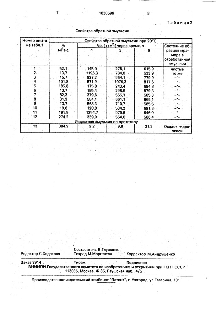 Обратная эмульсия для обработки призабойной зоны пласта (патент 1838596)