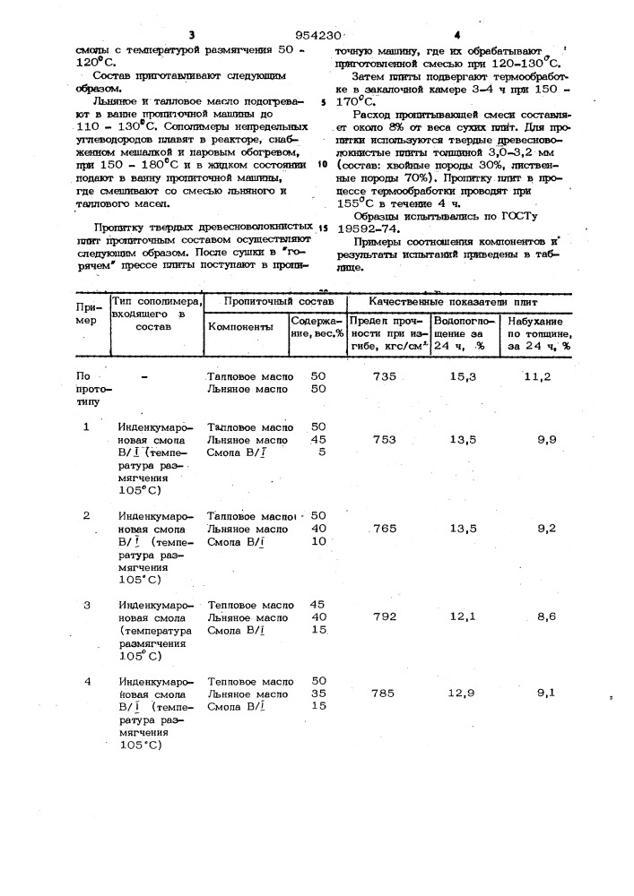 Состав для пропитки твердых древесноволокнистых плит мокрого формования (патент 954230)