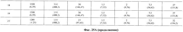 Легкие, гипсовые панели с пониженной плотностью и установленной степенью огнестойкости (патент 2558057)