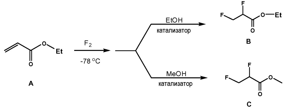 Фторирование эфиров акриловой кислоты и их производных (патент 2619108)