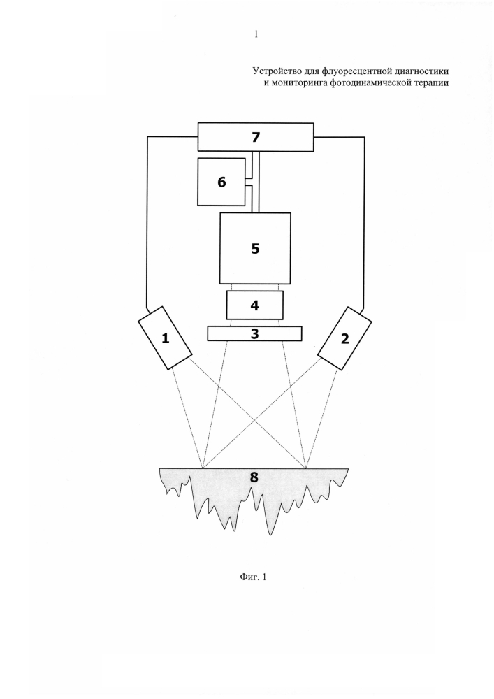 Устройство для флуоресцентной диагностики и мониторинга фотодинамической терапии (патент 2596869)