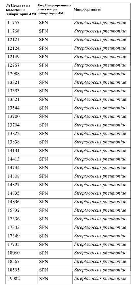 Твердые формы ингибитора гиразы (r)-1-этил-3-[6-фтор-5[2-(1-гидрокси-1-метил-этил) пиримидин-5-ил]-7-(тетрагидрофуран-2-ил)-1н-бензимидазол-2-ил] мочевины (патент 2625305)