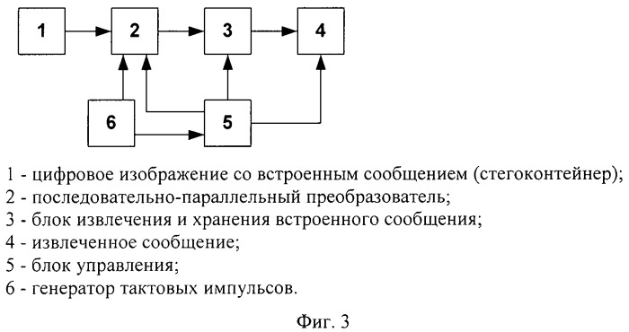 Параметры цифровых изображений