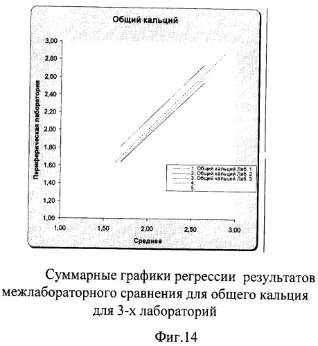 Способ оценки качества клинических лабораторных исследований (патент 2304282)