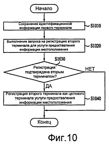 Устройство связи и способ в нем для предоставления информации о местоположении (патент 2406265)