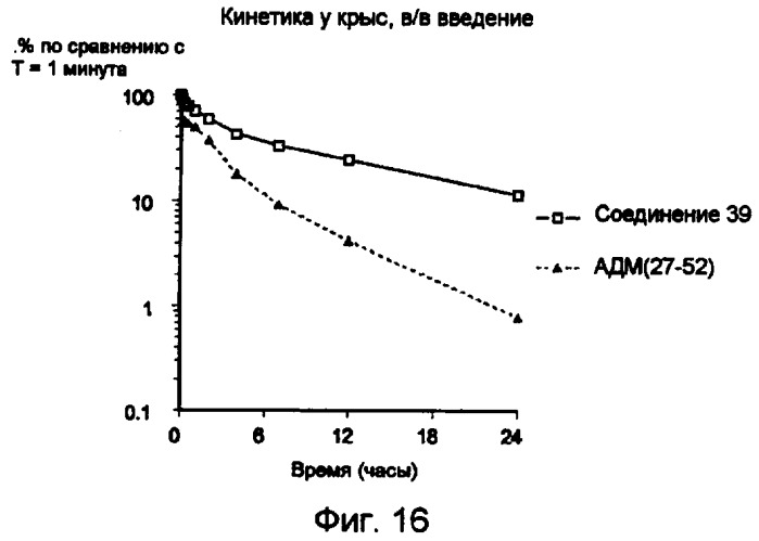 Конъюгаты полипептида и олигосахарида (патент 2443713)