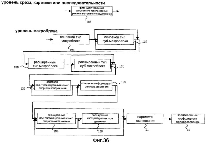 Устройство кодирования изображения и устройство декодирования изображения (патент 2430486)