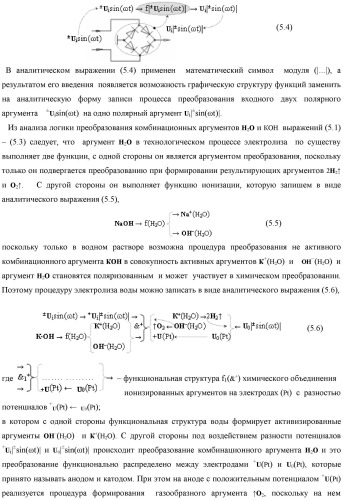 Функциональная входная структура сумматора с процедурой логического дифференцирования d/dn первой промежуточной суммы минимизированных аргументов слагаемых &#177;[ni]f(+/-)min и &#177;[mi]f(+/-)min (варианты русской логики) (патент 2427028)