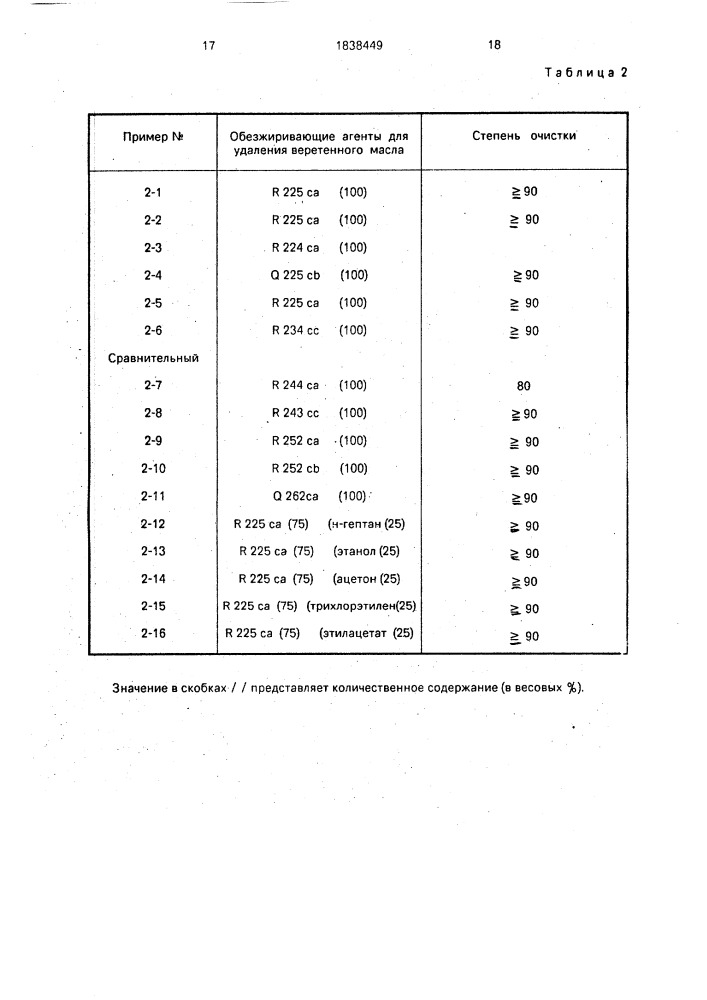 Обезжиривающее средство, очищающее средство, средство для удаления полировочного состава, средство для удаления флюса, средство для удаления остаточной воды, средство для удаления резиста и средство для проявления резиста (патент 1838449)