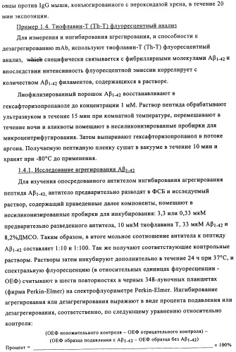 Применение антитела против амилоида-бета при глазных заболеваниях (патент 2482876)