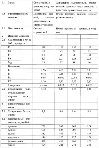 Способ приготовления хлебобулочного изделия (патент 2287279)