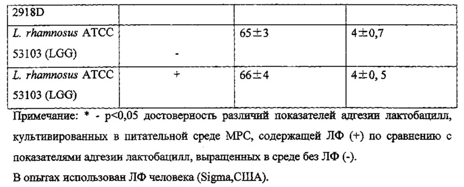 Пробиотический штамм lactobacillus gasseri и его композиция с лактоферрином для профилактики диареи, некротизирующего энтероколита и сепсиса, вызываемых штаммами escherichia coli у преждевременно рожденных детей (патент 2641258)