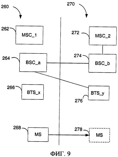 Гибридный протокол для поддержки обмена данными с несколькими сетями (патент 2416879)