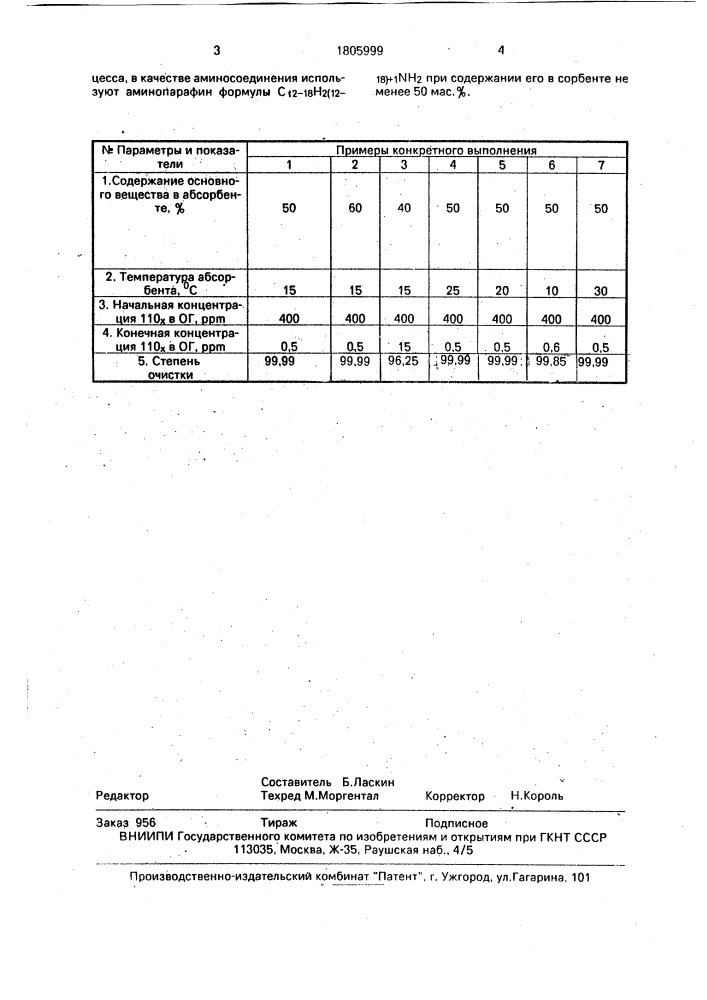 Способ очистки газов от окислов азота (патент 1805999)