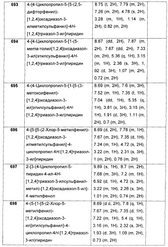 Дополнительные гетероциклические соединения и их применение в качестве антагонистов метаботропного глутаматного рецептора (патент 2370495)