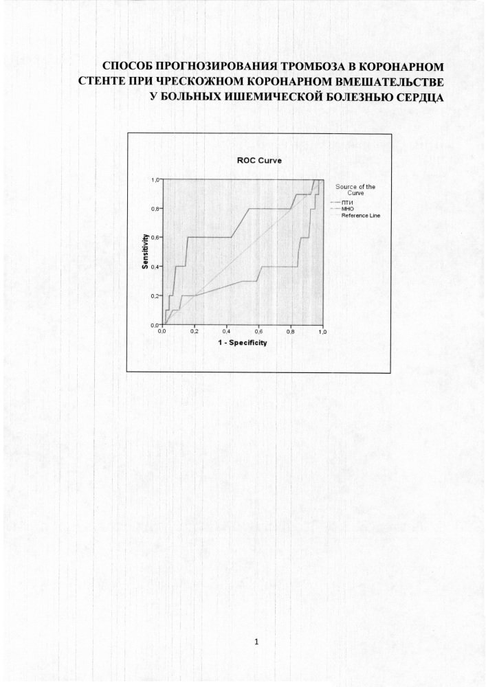 Способ прогнозирования тромбоза в коронарном стенте при чрескожном коронарном вмешательстве у больных ишемической болезнью сердца (патент 2662366)