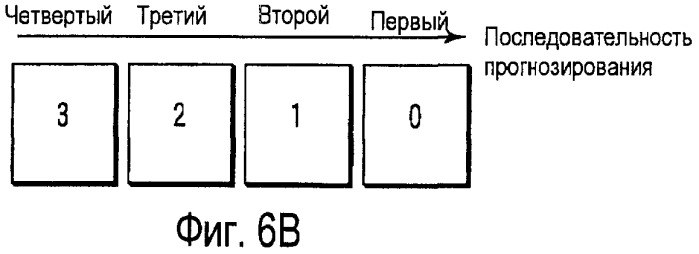 Способ и устройство для кодирования и декодирования изображения (патент 2427976)